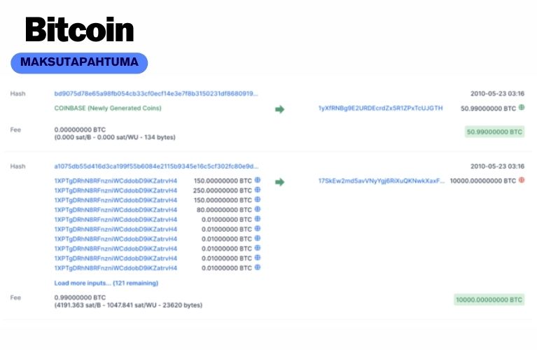 bitcoin maksutapahtuma blockchain.com sivustolta